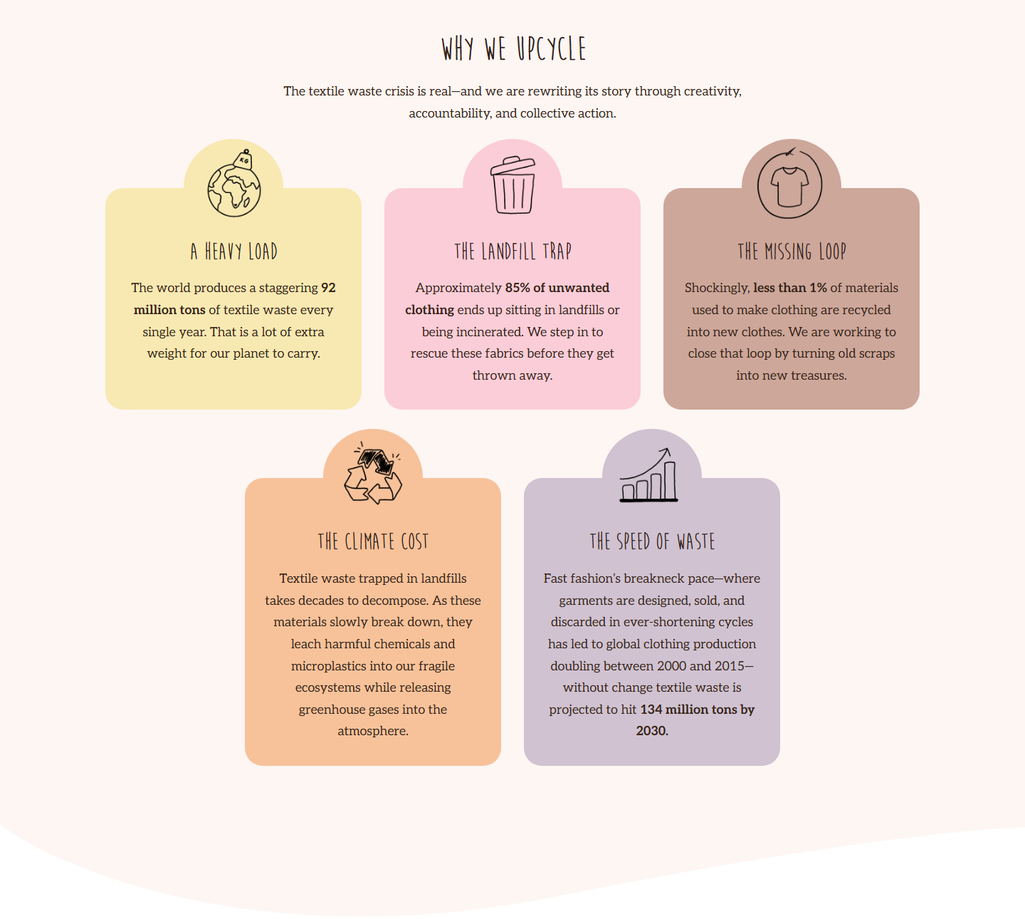 The "Why we upcycle" section of the Little Treehugger home page, with five hand-drawn icons on pastel cards